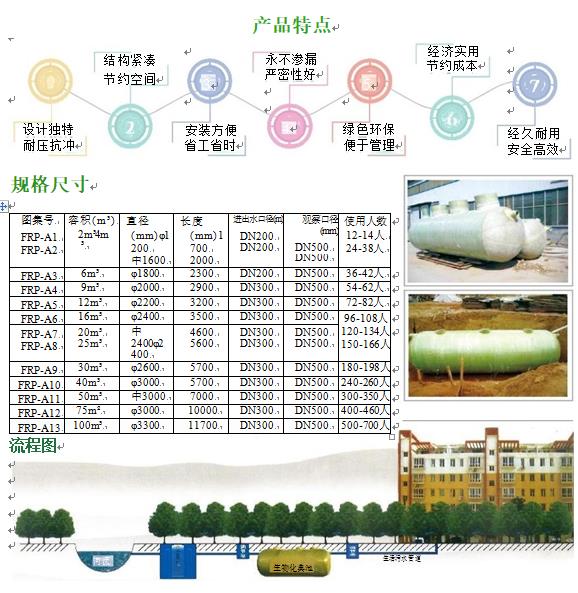 双阳玻璃钢化粪池